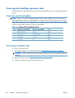 Preview for 138 page of HP Z200 - Small Form Factor Workstation Maintenance And Service Manual