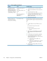 Preview for 158 page of HP Z200 - Small Form Factor Workstation Maintenance And Service Manual