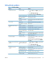 Preview for 159 page of HP Z200 - Small Form Factor Workstation Maintenance And Service Manual