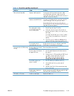 Preview for 161 page of HP Z200 - Small Form Factor Workstation Maintenance And Service Manual