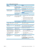 Preview for 163 page of HP Z200 - Small Form Factor Workstation Maintenance And Service Manual