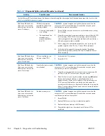 Preview for 176 page of HP Z200 - Small Form Factor Workstation Maintenance And Service Manual