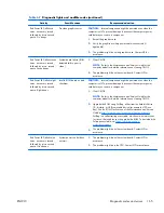 Preview for 177 page of HP Z200 - Small Form Factor Workstation Maintenance And Service Manual