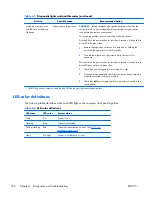 Preview for 178 page of HP Z200 - Small Form Factor Workstation Maintenance And Service Manual