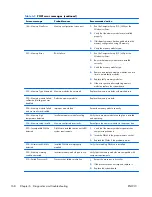 Preview for 180 page of HP Z200 - Small Form Factor Workstation Maintenance And Service Manual