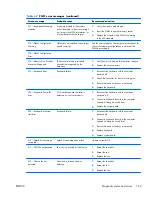 Preview for 181 page of HP Z200 - Small Form Factor Workstation Maintenance And Service Manual