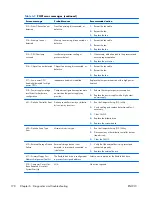 Preview for 182 page of HP Z200 - Small Form Factor Workstation Maintenance And Service Manual