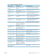 Preview for 183 page of HP Z200 - Small Form Factor Workstation Maintenance And Service Manual