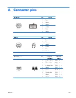 Preview for 193 page of HP Z200 - Small Form Factor Workstation Maintenance And Service Manual