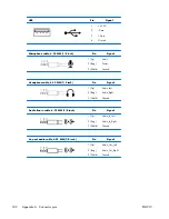 Preview for 194 page of HP Z200 - Small Form Factor Workstation Maintenance And Service Manual