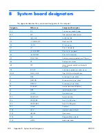 Preview for 200 page of HP Z200 - Small Form Factor Workstation Maintenance And Service Manual