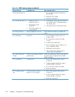 Preview for 166 page of HP Z220 CMT Series Maintenance And Service Manual