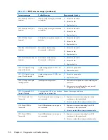 Preview for 168 page of HP Z220 CMT Series Maintenance And Service Manual