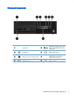 Preview for 13 page of HP Z230 SFF Workstation Maintenance And Service Manual