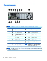 Preview for 14 page of HP Z230 SFF Workstation Maintenance And Service Manual