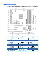 Preview for 16 page of HP Z230 SFF Workstation Maintenance And Service Manual