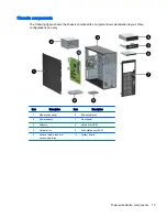 Preview for 23 page of HP Z230 SFF Workstation Maintenance And Service Manual