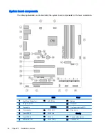 Preview for 24 page of HP Z230 SFF Workstation Maintenance And Service Manual