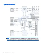 Preview for 26 page of HP Z230 SFF Workstation Maintenance And Service Manual