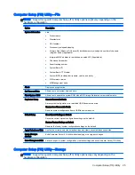 Preview for 35 page of HP Z230 SFF Workstation Maintenance And Service Manual