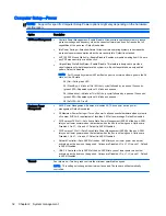 Preview for 42 page of HP Z230 SFF Workstation Maintenance And Service Manual