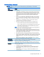 Preview for 43 page of HP Z230 SFF Workstation Maintenance And Service Manual