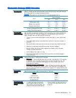 Preview for 65 page of HP Z230 SFF Workstation Maintenance And Service Manual