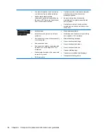 Preview for 66 page of HP Z230 SFF Workstation Maintenance And Service Manual