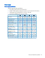 Preview for 79 page of HP Z230 SFF Workstation Maintenance And Service Manual