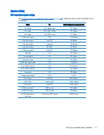 Preview for 81 page of HP Z230 SFF Workstation Maintenance And Service Manual