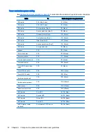 Preview for 82 page of HP Z230 SFF Workstation Maintenance And Service Manual