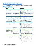 Preview for 92 page of HP Z230 SFF Workstation Maintenance And Service Manual