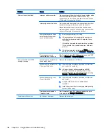 Preview for 94 page of HP Z230 SFF Workstation Maintenance And Service Manual