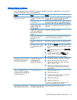 Preview for 95 page of HP Z230 SFF Workstation Maintenance And Service Manual