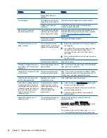 Preview for 96 page of HP Z230 SFF Workstation Maintenance And Service Manual