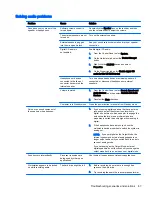 Preview for 97 page of HP Z230 SFF Workstation Maintenance And Service Manual