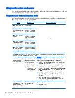 Preview for 102 page of HP Z230 SFF Workstation Maintenance And Service Manual