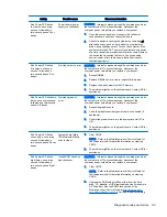 Preview for 103 page of HP Z230 SFF Workstation Maintenance And Service Manual