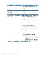 Preview for 104 page of HP Z230 SFF Workstation Maintenance And Service Manual