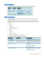 Preview for 105 page of HP Z230 SFF Workstation Maintenance And Service Manual