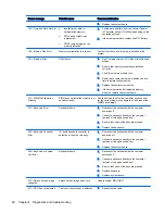 Preview for 106 page of HP Z230 SFF Workstation Maintenance And Service Manual