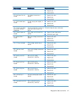 Preview for 107 page of HP Z230 SFF Workstation Maintenance And Service Manual