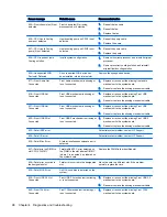 Preview for 108 page of HP Z230 SFF Workstation Maintenance And Service Manual