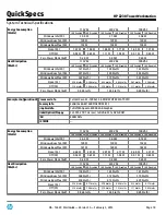 Предварительный просмотр 18 страницы HP Z230 SFF Workstation Specification