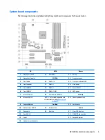 Preview for 13 page of HP Z238 Maintenance And Service Manual