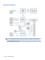 Preview for 14 page of HP Z238 Maintenance And Service Manual