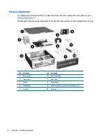 Preview for 14 page of HP Z240 Small Form Factor Maintenance And Service Manual