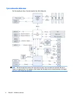 Preview for 16 page of HP Z240 Small Form Factor Maintenance And Service Manual