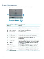 Preview for 9 page of HP Z24f G3 Maintenance And Service Manual