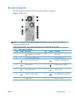 Предварительный просмотр 19 страницы HP Z400 - Workstation Maintenance And Service Manual